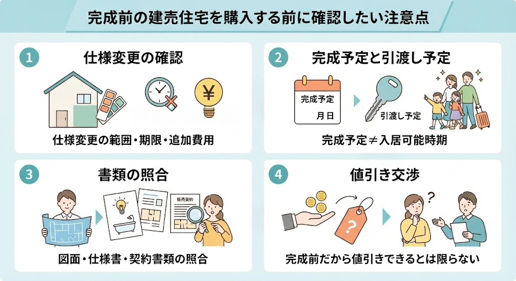 完成前の建売住宅を購入する前に確認したい4つの注意点(仕様変更の確認、完成予定と引渡し予定の違い、図面や仕様書の照合、値引きに関する注意)をまとめた図解イラスト。